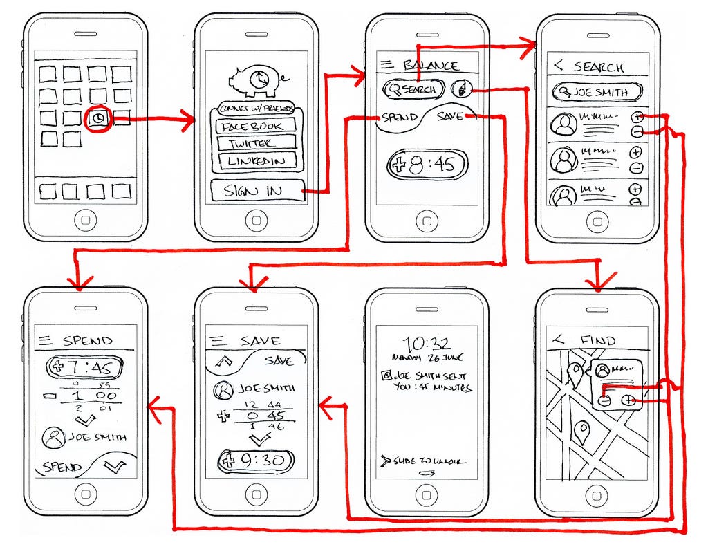 Why you shouldnt skip your wireframing Prototypr