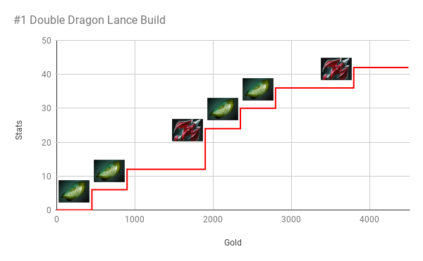Dragon Lance On Meepo Dragon Lance On Meepo Has Been A Thing By Grotzi Medium