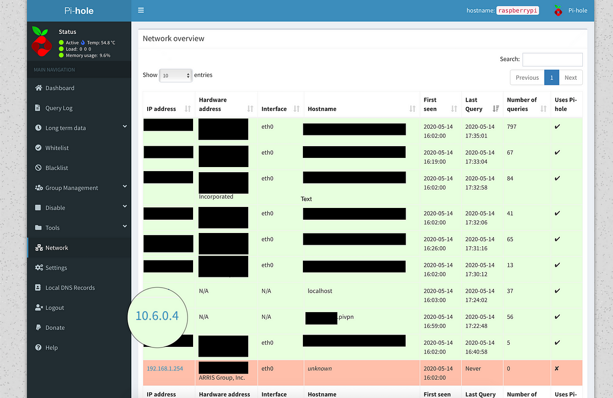 Install Pivpn With Wireguard On A Raspberry Pi With Pihole By Abhineet Gupta Medium
