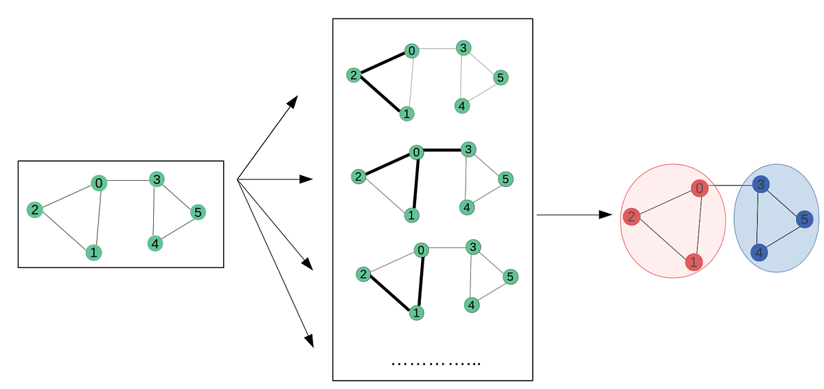 Understanding Graph Convolutional Networks for Node Classification