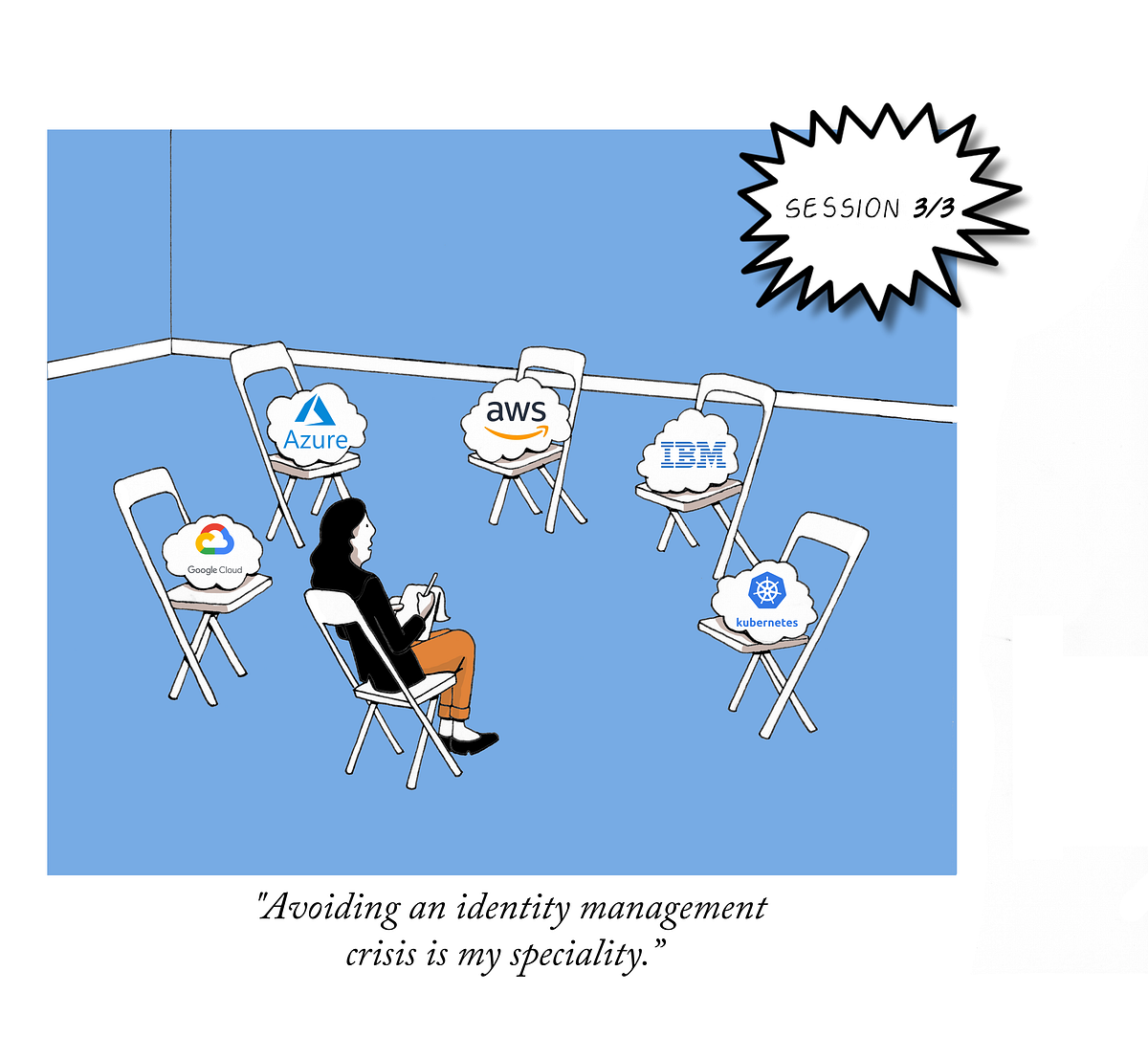 Box Cloud Management Framework MultiCloud IAM Implementation (Part 3