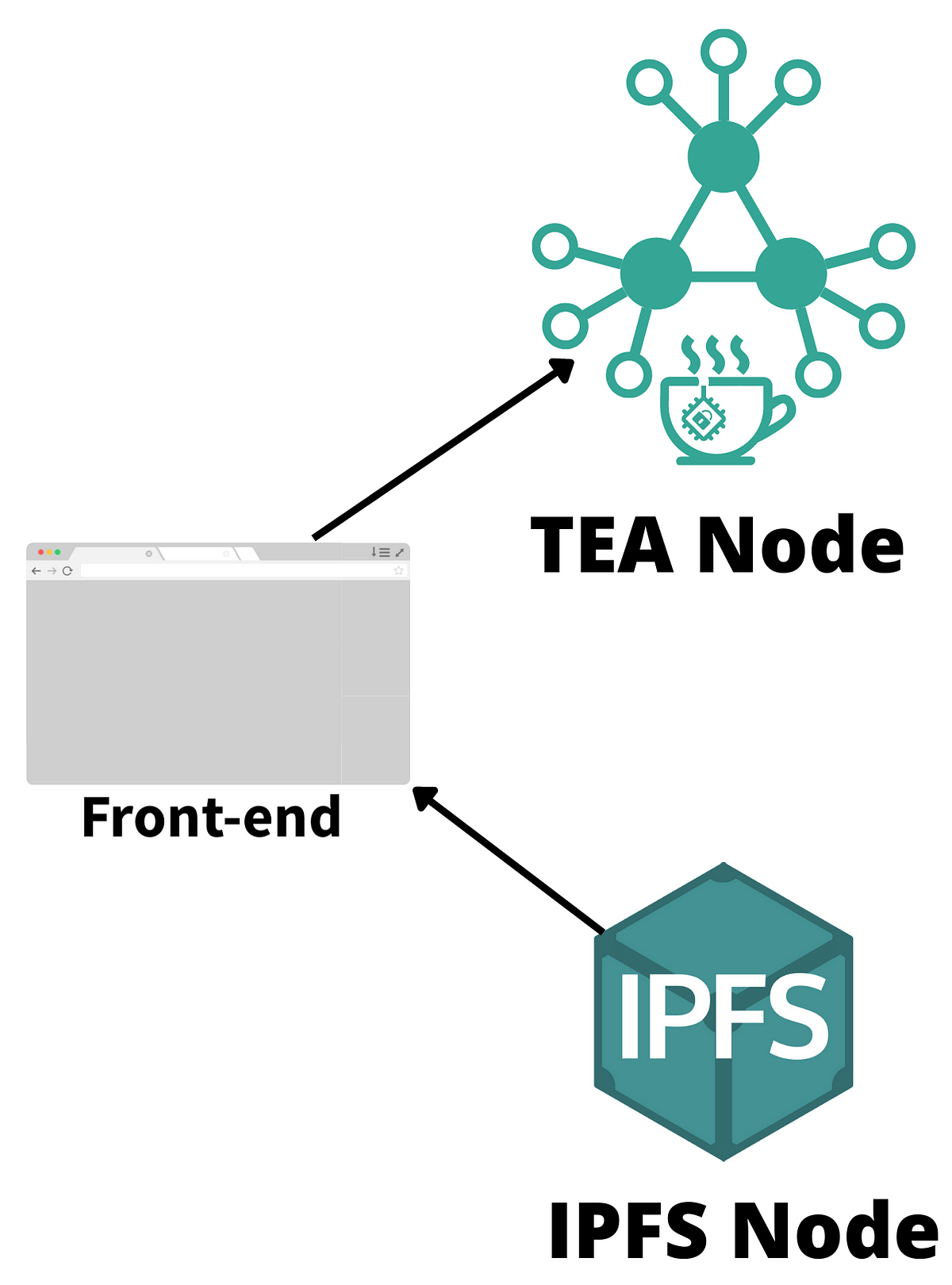TApps: “Dynamic” IPFS Gateways
