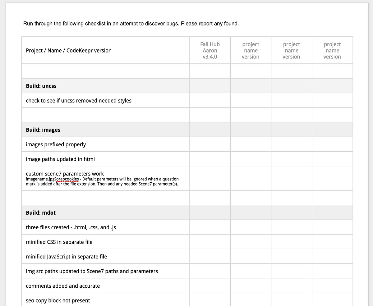 Dev Diary: Jasmine. A first here, behavior-driven testing… | by Aaron K ...