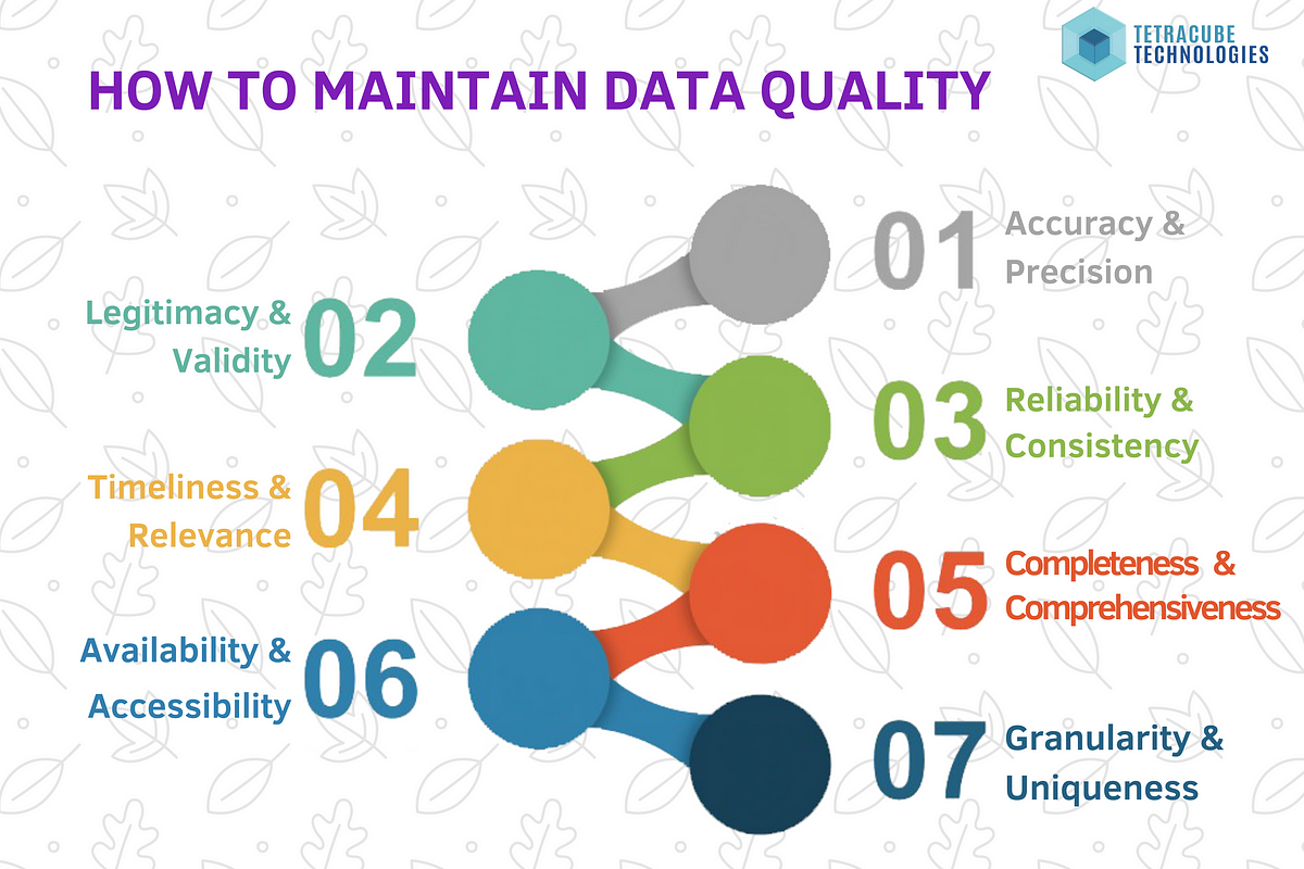 Data Analysis- How to maintain data quality? | by Tetracube ...