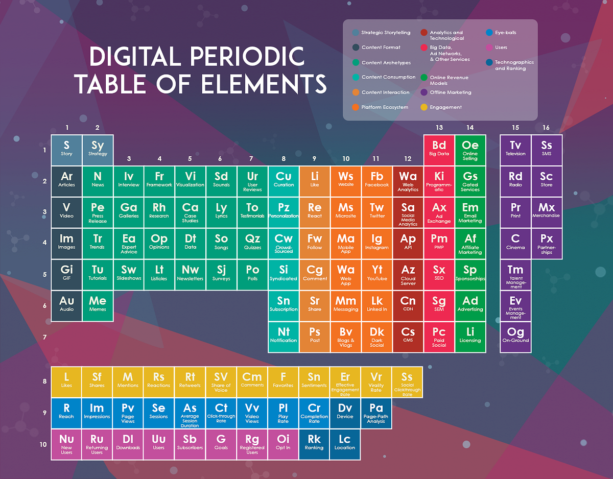 as element as element