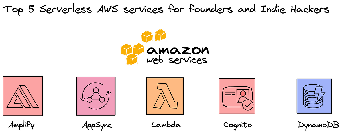 The goal of this article is to introduce you to the top 5 serverless AWS services which I think every tech-founder or Indie Hacker should know. This i