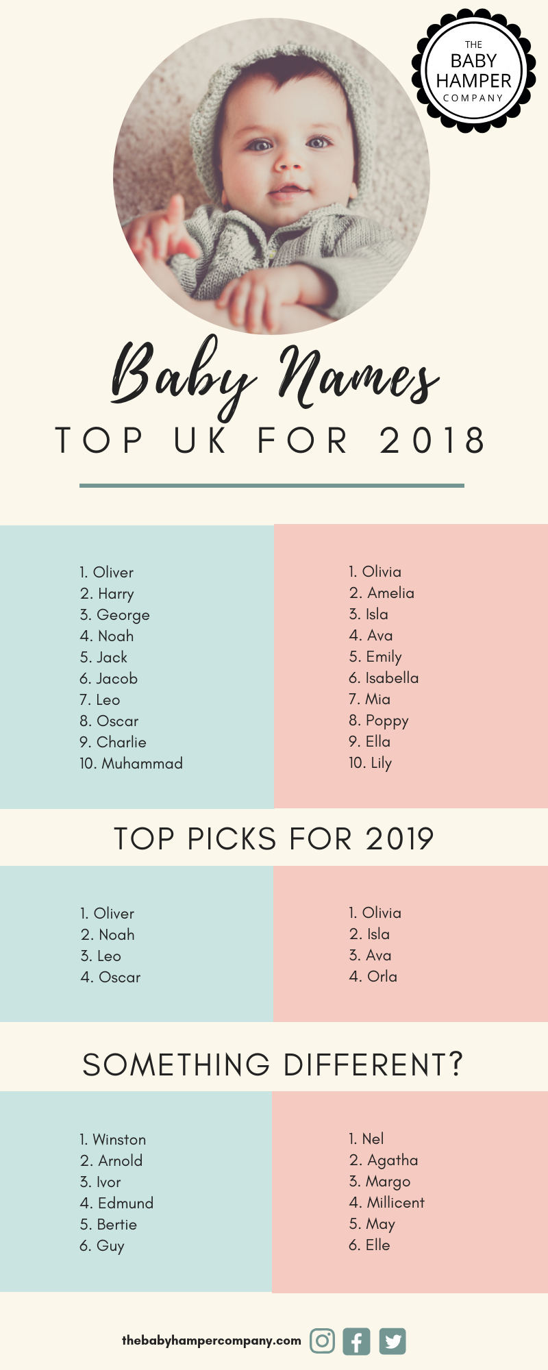 Cool Boys Names 2019