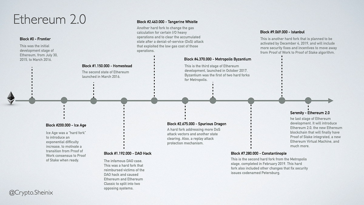 Ethereum 2.0 is getting closer. The Ethereum Network | by sheinix |  Coinmonks | Medium