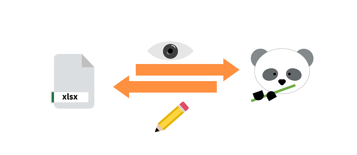 Supercharged Pandas Reading from and Writing to Excel by Ji Wei Liew