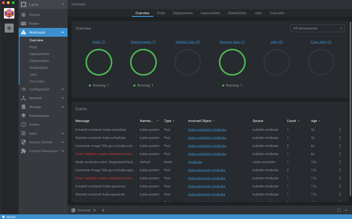 Découverte de Lens. Ca fait un moment que j’avais envie de