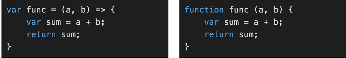 Arrow Function in Javascript. What is Arrow Function? | by Nabil Bracu ...