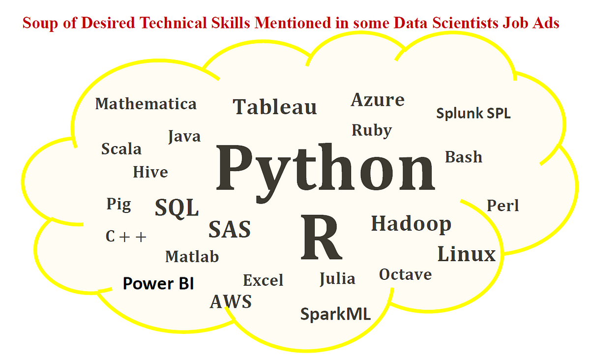 Python and R — Unequivocal Champions of Data Science | by Benjamin Obi Tayo  Ph.D. | Towards Data Science