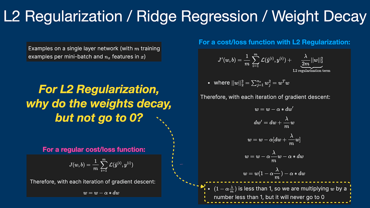 L2 Regularization | one minute summary | by Jeffrey Boschman | One ...
