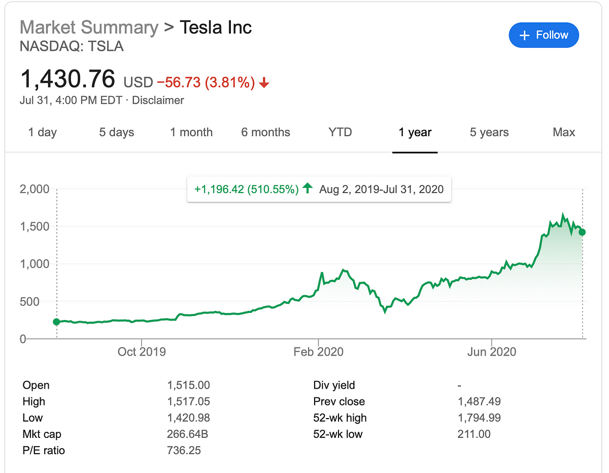 tesla stock drop after hours