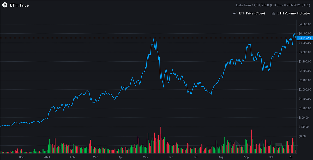 What is triple halving of Ethereum and why does it matter? by Dev