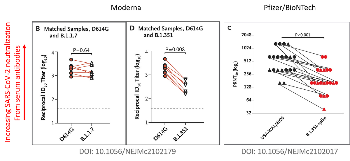 COVID19 Vaccines and Variants — Do not throw away your shot! by