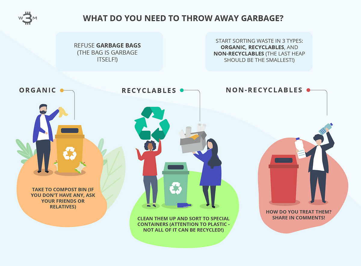 What Do You Need to Throw Away Garbage? by 3WM Group Medium