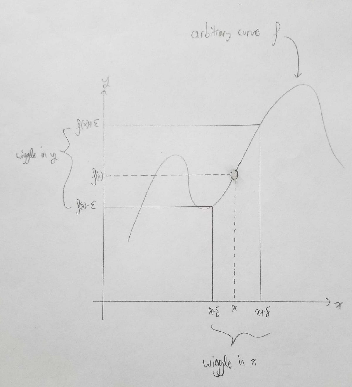 The Epsilon Delta Proof And The Hypothesis Testing Framework Python Full Stack Feed