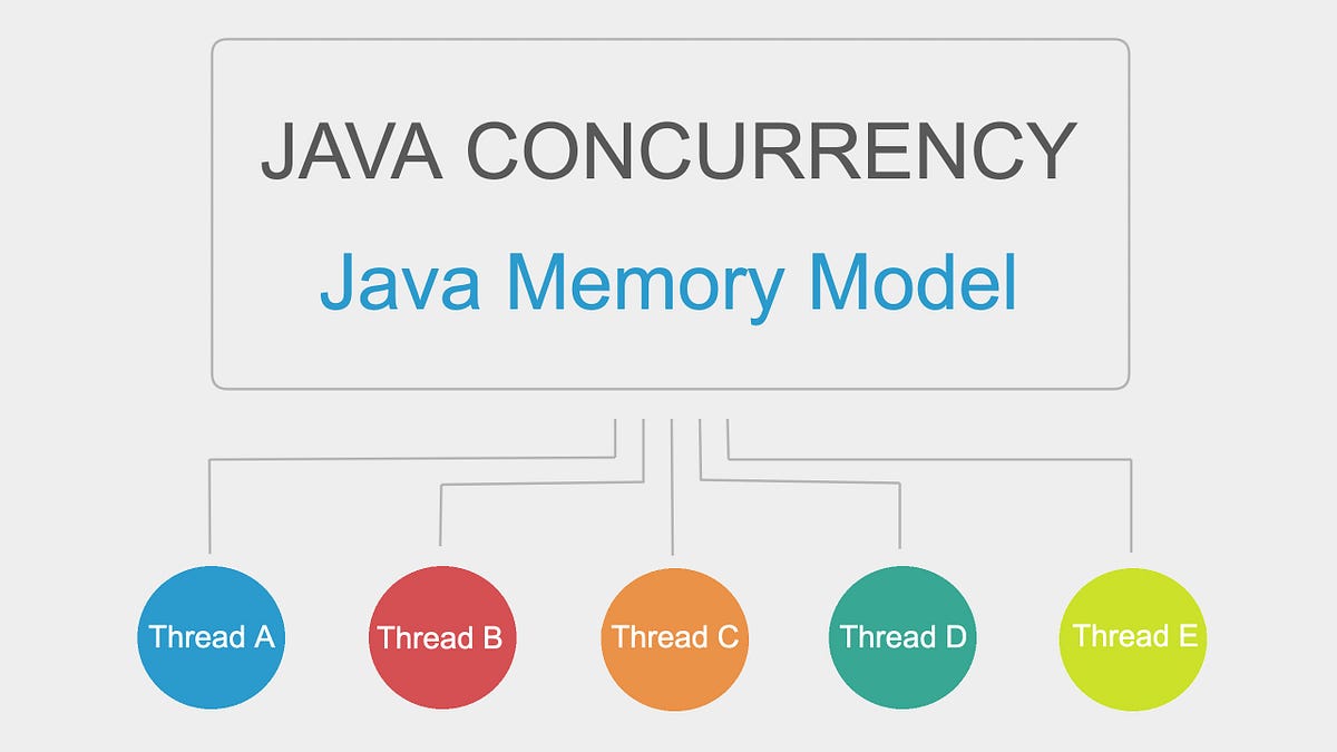 Java Concurrency Java Memory Model Javarevisited