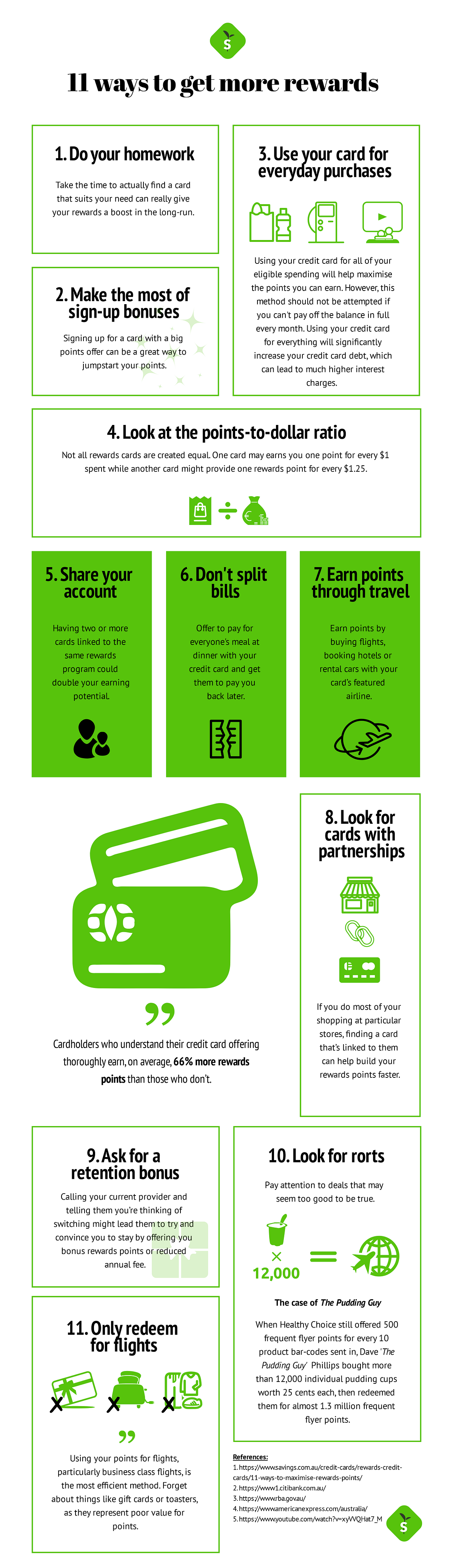 Infographic 11 ways to rack up more rewards points by