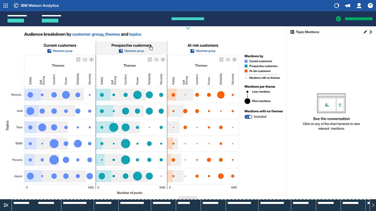 Case Study: Data Visualization for Social Media Data | by Lehel | Medium