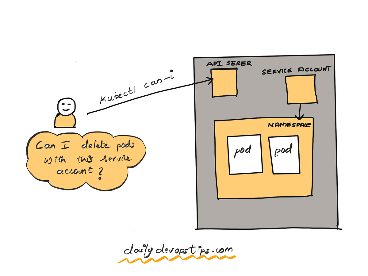 Kubectl Tip Verify Service Account Permissions With cani