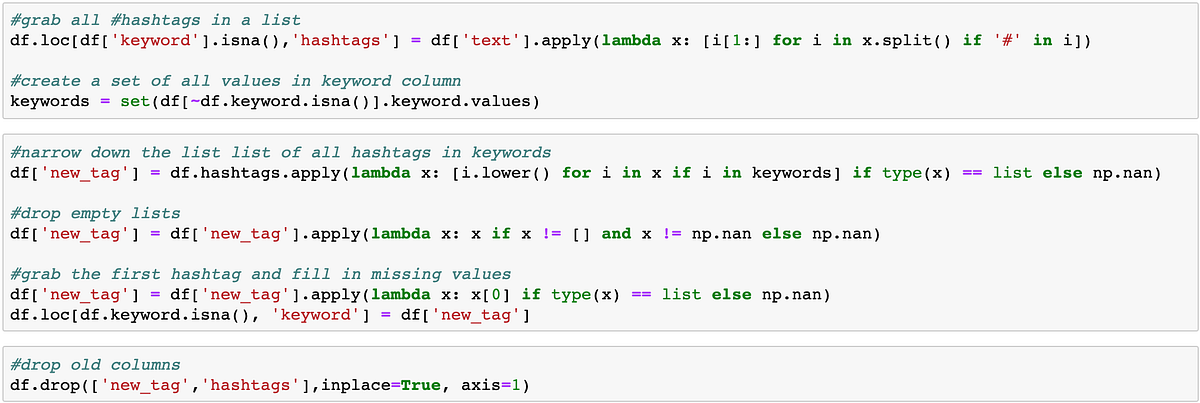 Using Pandas to Impute Features for NLP | by Justin Tennenbaum | Medium