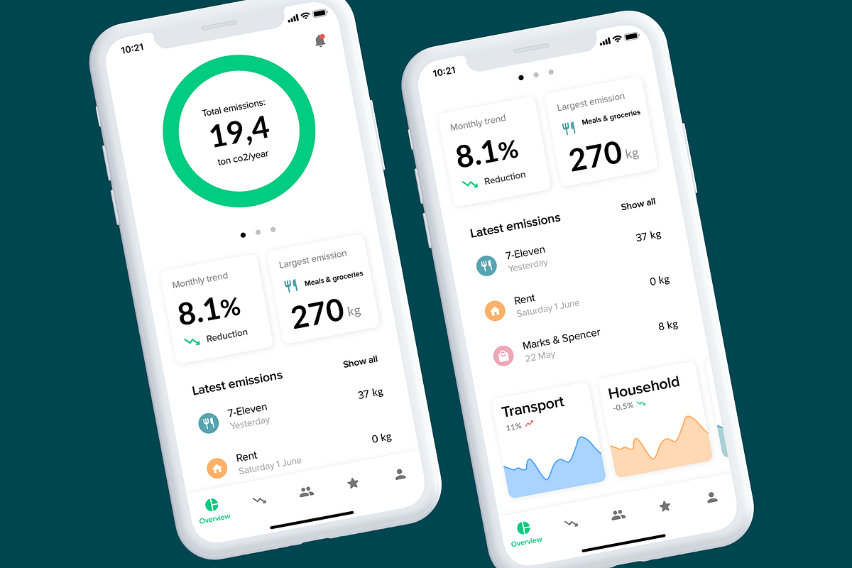 example of production and consumption habits