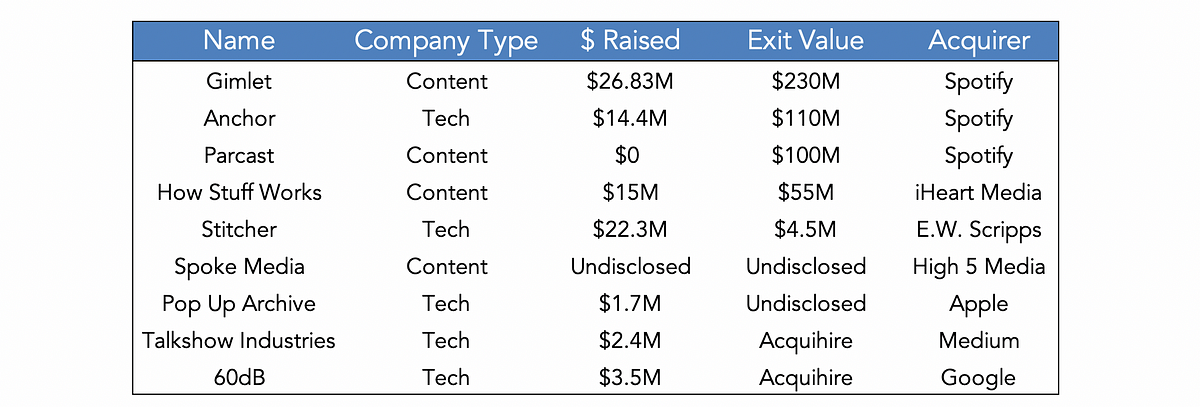 Why Content, Not Tech, Is King In Podcasting | By Justine And Olivia ...