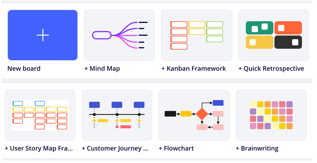 Google’s UX Design Professional Certificate 7 Courses