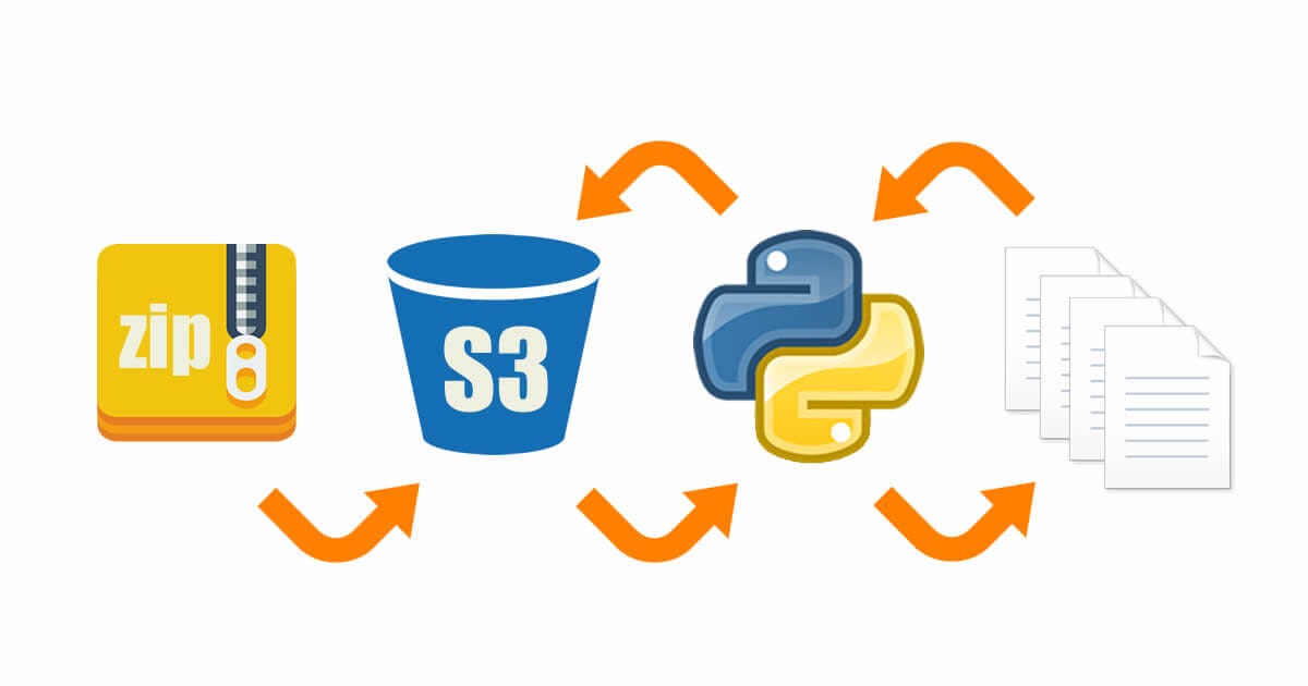 zip automaticamente no AWS S3 com Python by Filipe