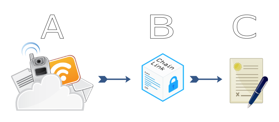 Chainlink External Adapters Explained Chainlink Medium