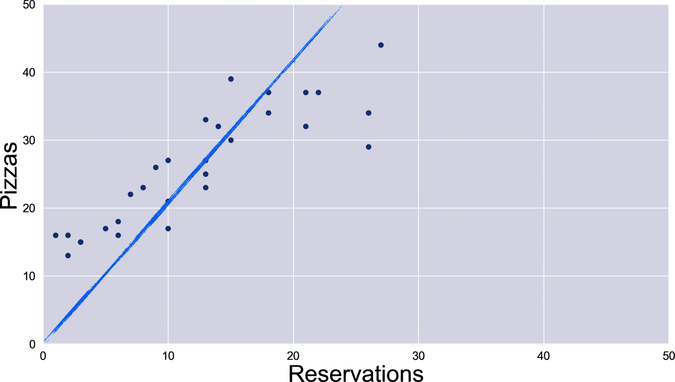 Coding Linear Regression | Programming Machine Learning by Paolo ...