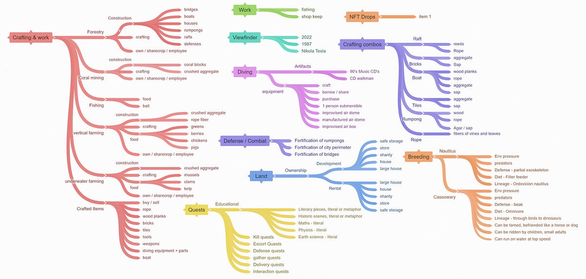 The Surprising Ways Video Games Have Shaped The Economy