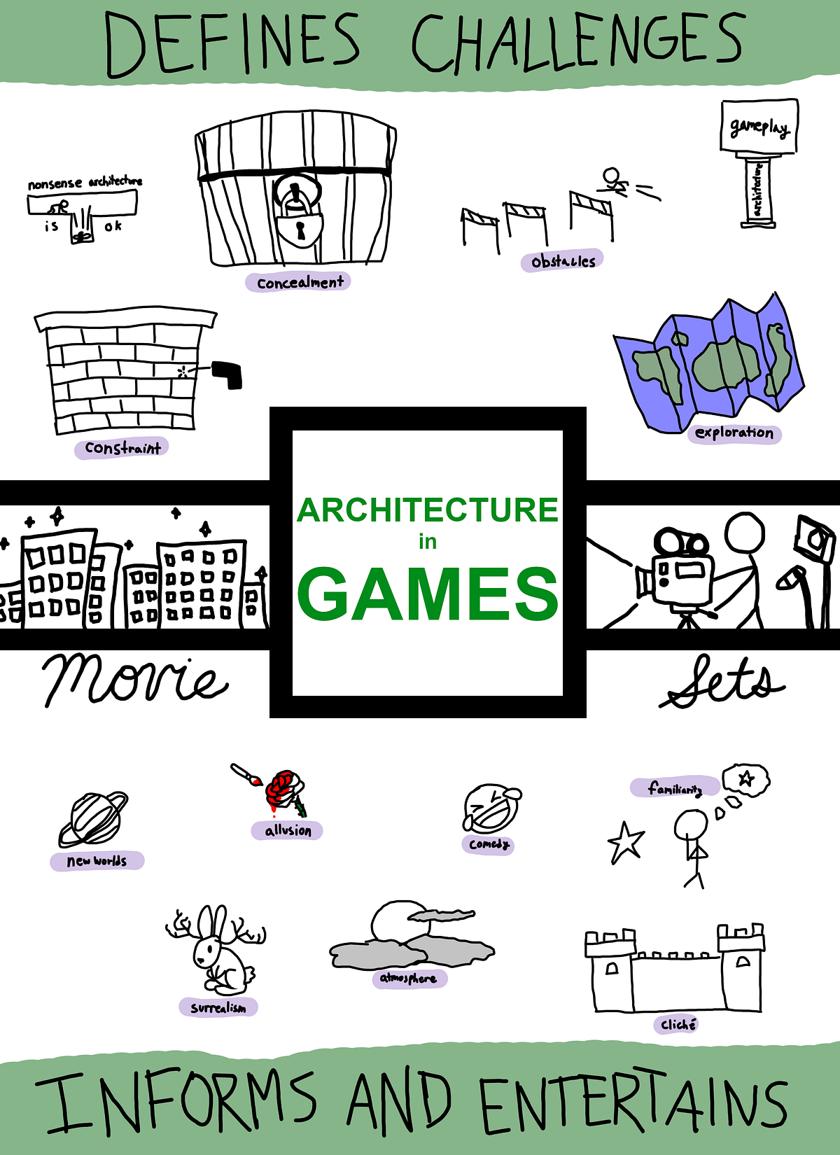 Sketchnotes: Architecture in Games | by Elena Lee Felix | Game Design ...