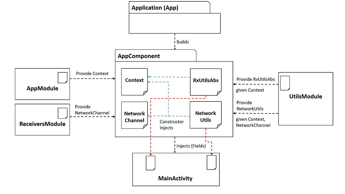 Dependency Chart Generator