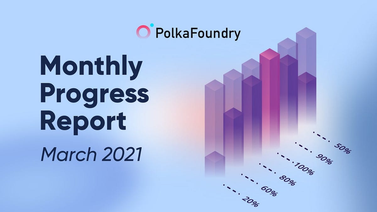 PolkaFoundry — Summary in March 2021