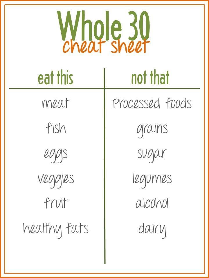 Whole30 Changed My Life But Not In The Way You May Think