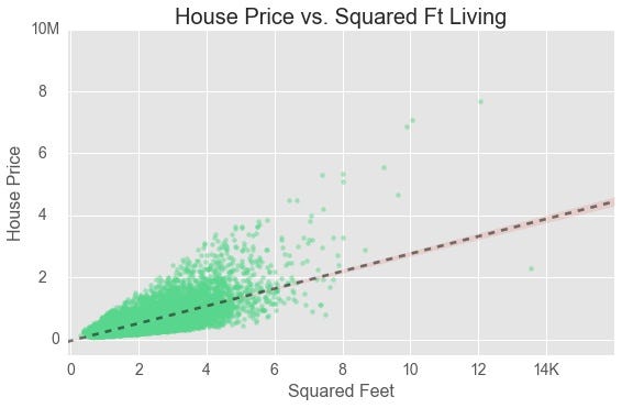 house price prediction machine learning