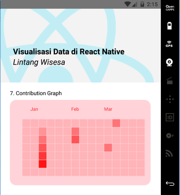 Visualisasi Data Menggunakan React Native Chart Kit | by Lintang Wisesa ...