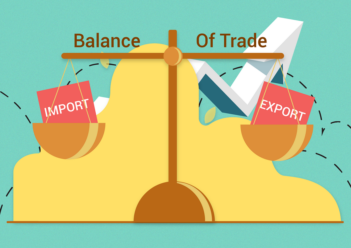 Balance Of Trade Theory Presentation globalization-examples