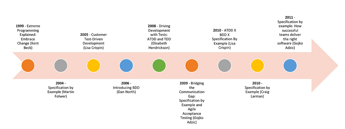 what is scalability in performance testing