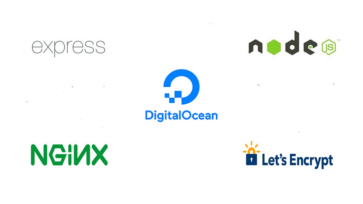 Deploy a NodeJS and ExpressJS App on Digital Ocean with NGINX and Free