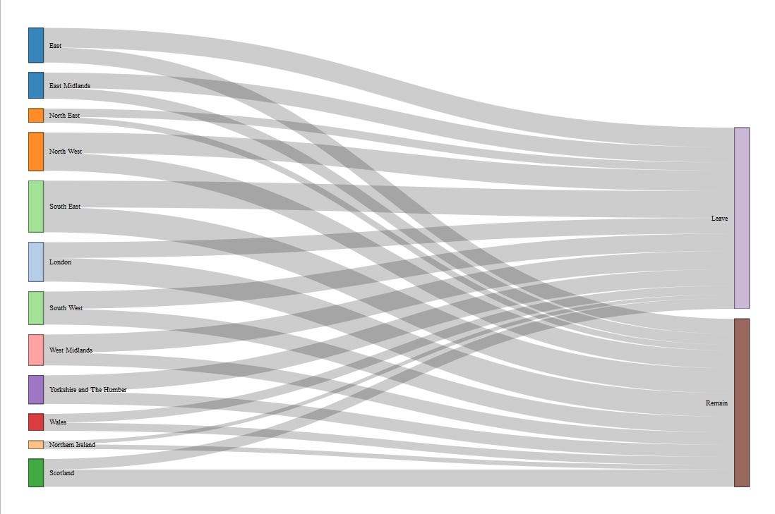 Using networkD3 in R to create simple and clear Sankey ... diagram of rpg 