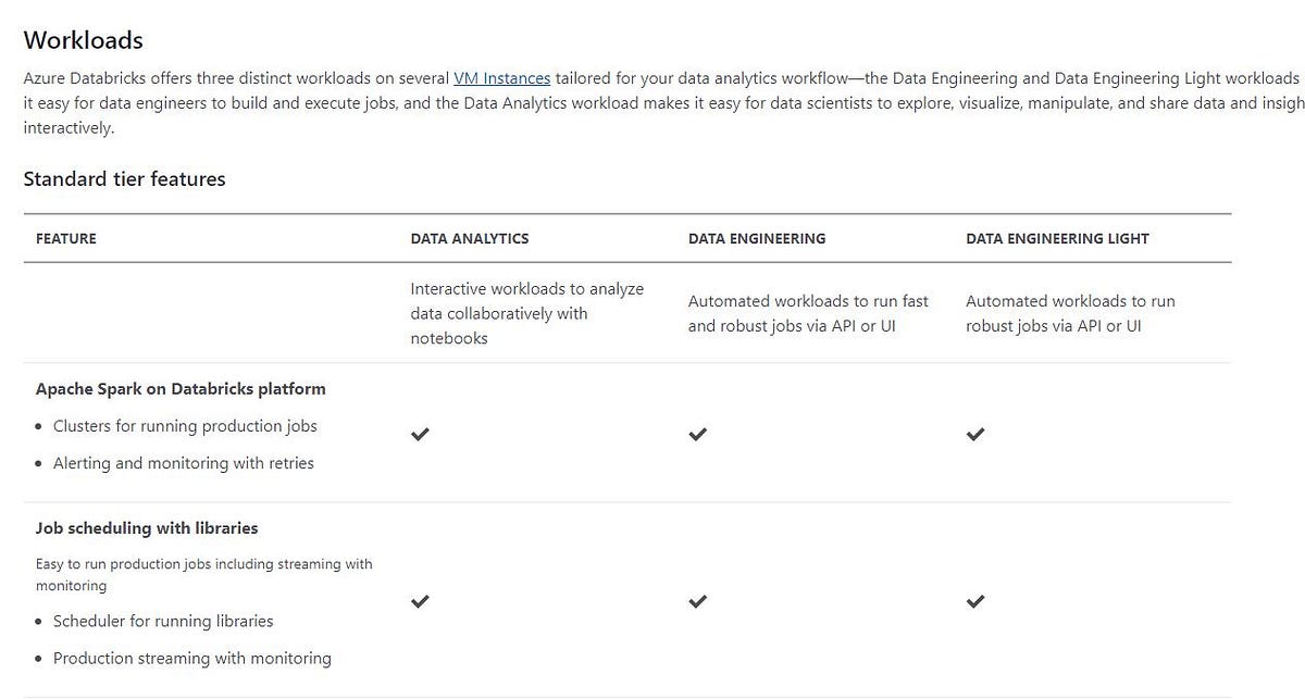Azure Databricks Compute Types — Data Analytics, Data Engineering and Data Engineering Light