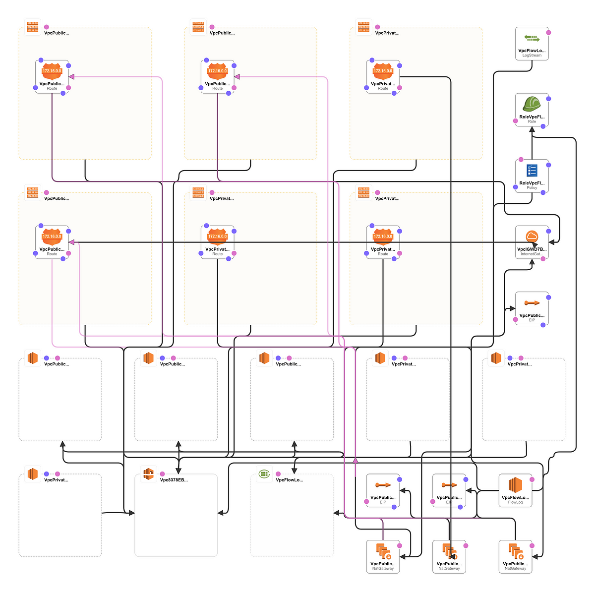 deploying-applications-to-ecs-fargate-with-aws-cdk-and-typescript-by