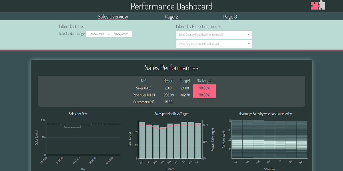 How to Create a Professional Dashboard with Dash and CSS Bootstrap