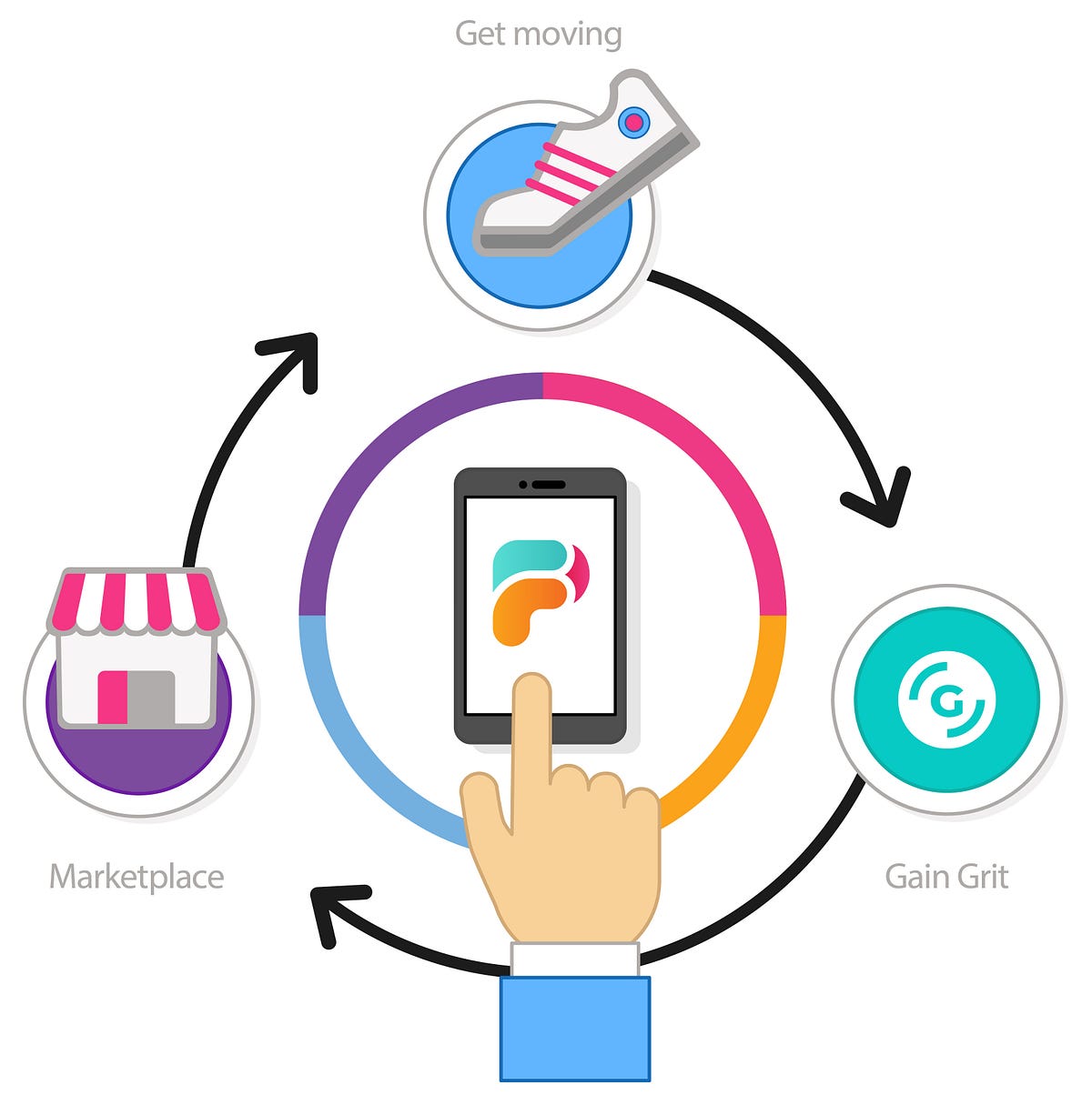 What Is A Fitness Tracking App We ve All Heard Of The Infamous By what-is-a-fitness-tracking-app-we-ve-all-heard-of-the-infamous-by