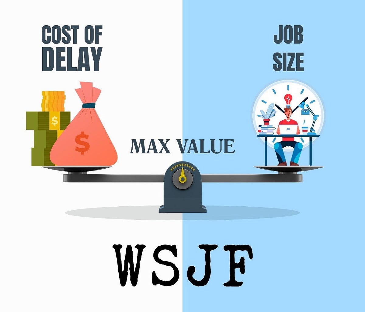 How to Prioritize features for development Product Management by