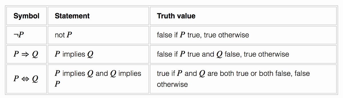 Proof In Functions This Is A Repost Of An Article By Brandon Williams Medium